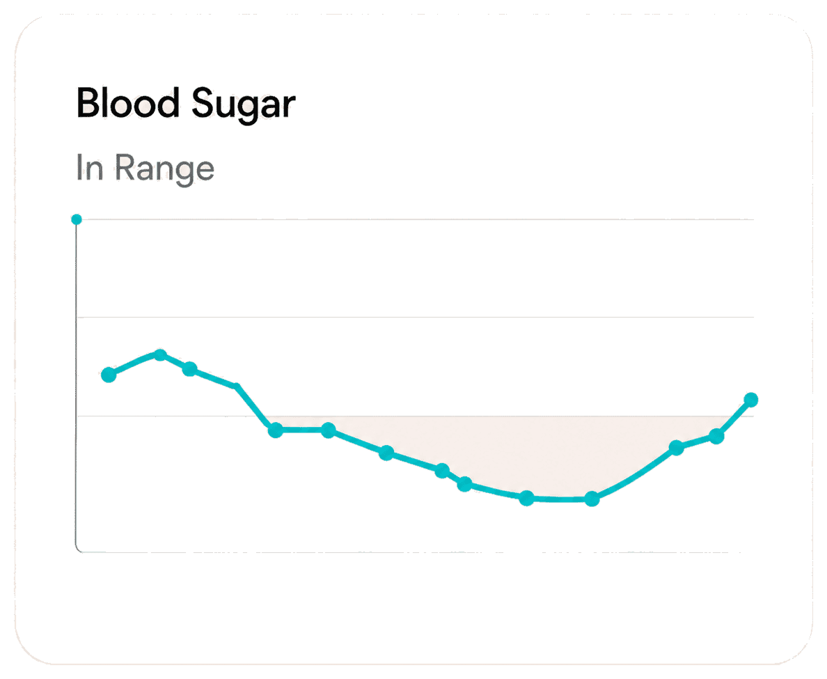 Blood Sugar card showing an in-range trend line
