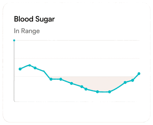 Blood Sugar card showing an in-range trend line