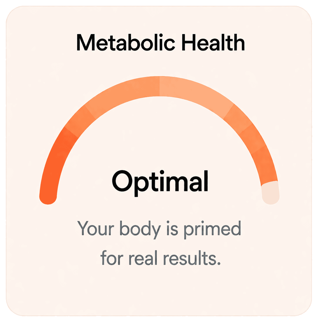 Metabolic Health gauge showing optimal status