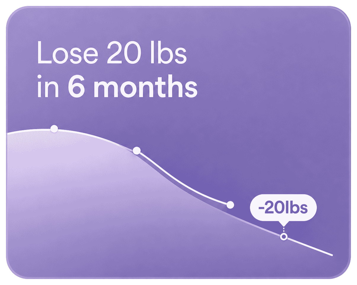 Progress support card showing lose 20 pounds in 6 months