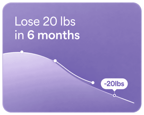 Progress support card showing lose 20 pounds in 6 months